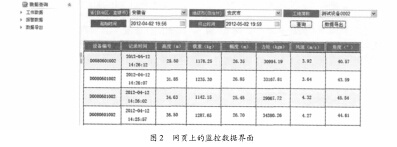 控制數(shù)據(jù)界面