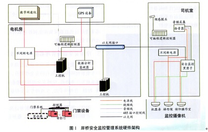 硬件架構(gòu)圖片