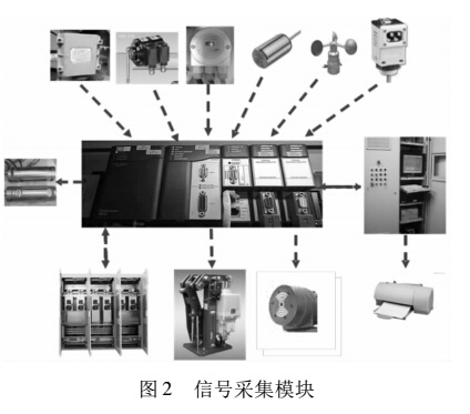 信號采集模塊