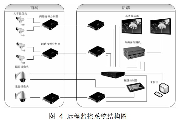 遠程系統(tǒng)監(jiān)控圖