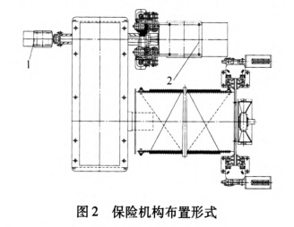 保險(xiǎn)機(jī)構(gòu)布置形式