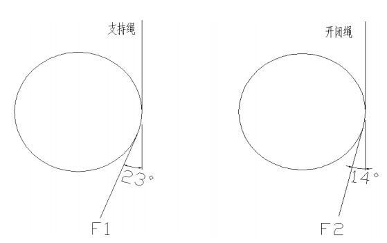 支持繩折角比開閉繩折角