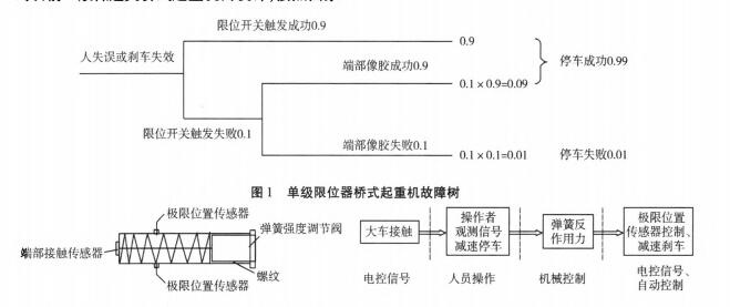 新型橋式起重機(jī)大車行程限位安全裝置