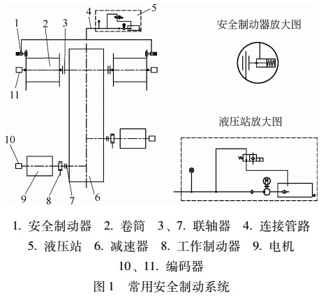 常用安全制動系統(tǒng)