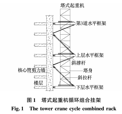 塔式起重機(jī)循環(huán)組合掛架