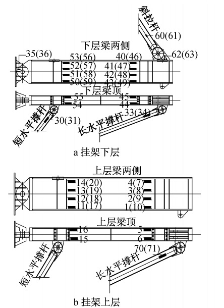 應(yīng)變片布置