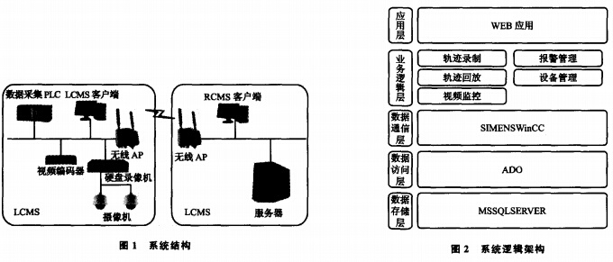 起重機安全監(jiān)控系統(tǒng)結(jié)構(gòu)