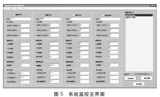 系統(tǒng)監(jiān)控主界面