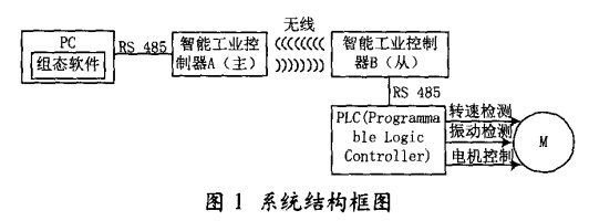 系統(tǒng)結(jié)構(gòu)框圖