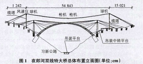 布置立體圖