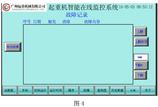 橋式起重機安全監(jiān)控系統(tǒng)中的PLC和觸摸屏應用分析